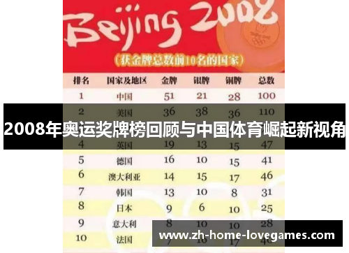 2008年奥运奖牌榜回顾与中国体育崛起新视角