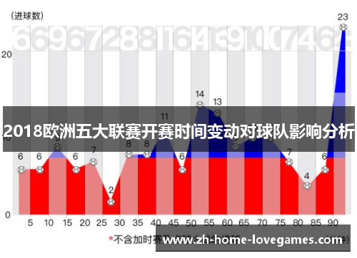 2018欧洲五大联赛开赛时间变动对球队影响分析